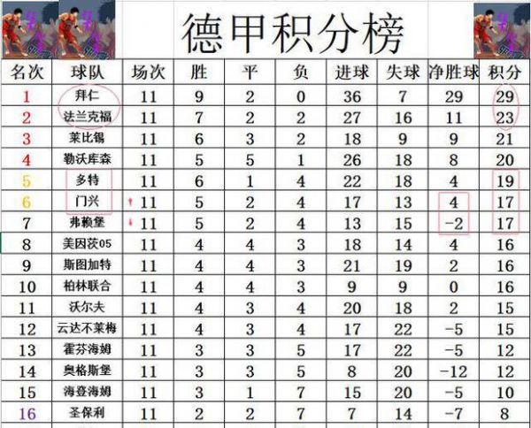 德甲球队历史排名，德甲历史强队
