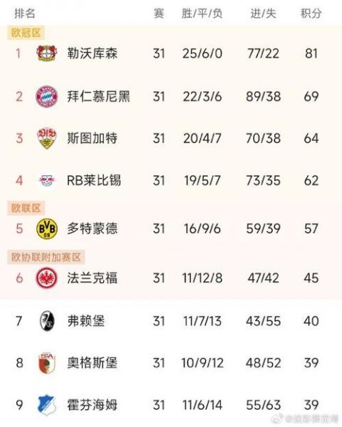 德甲赛程积分榜，德甲联赛积分榜比分