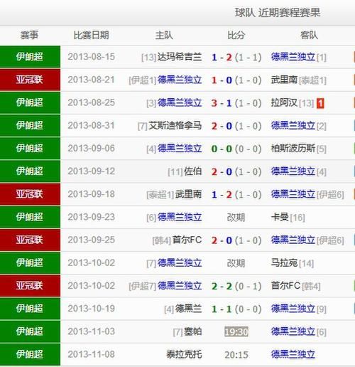 德黑兰独立又叫什么，德黑兰第