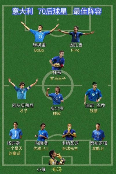 意大利2006年世界杯阵容，2006年世界杯意大利阵型