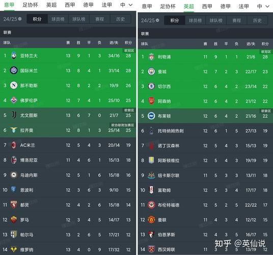 意甲射手榜排名，意甲射手榜2020最新