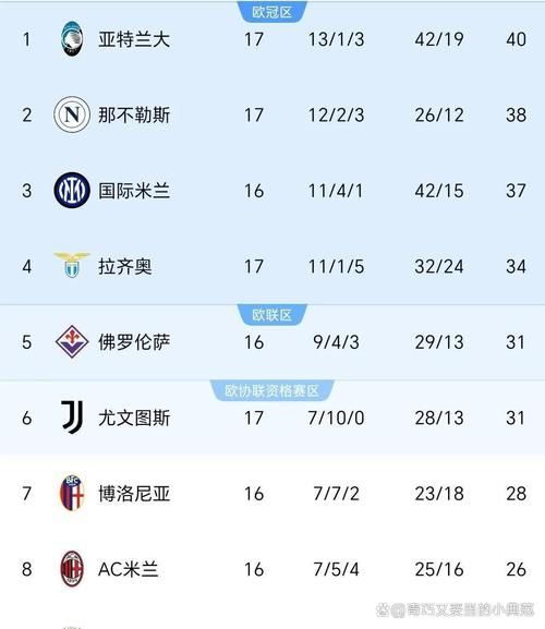 意甲比分，意甲比分500网