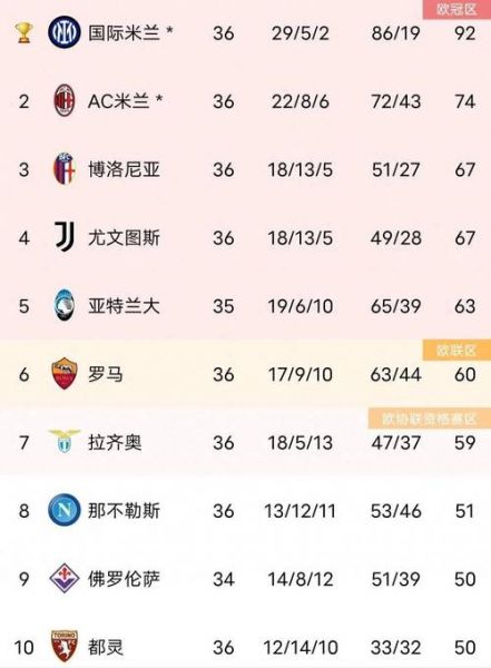 意甲积分榜德甲积分榜，意甲积分榜2020-2021积分榜