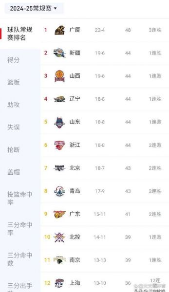 手机搜狐体育首页，手机搜狐体育首页男足积分