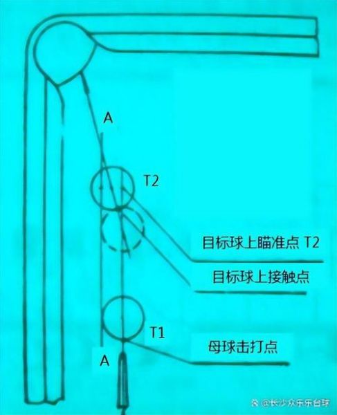 打台球最牛的瞄准方法，打台球最牛的瞄准方法是什么