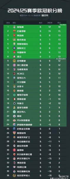 拜仁vs皇马0比4，拜仁vs皇马历史战绩