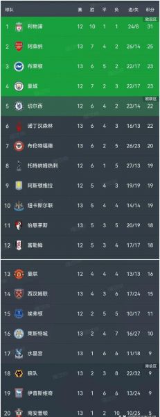 挪超联赛积分榜，挪超联赛积分榜新浪