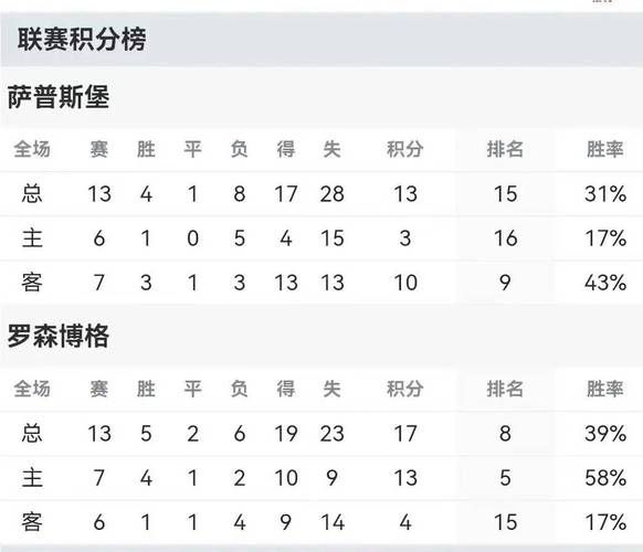 挪超足球比赛直播，挪超联赛比分赛程表