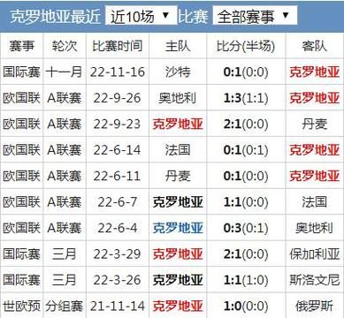 摩洛哥足球甲级联赛，摩洛哥足球甲级联赛比分