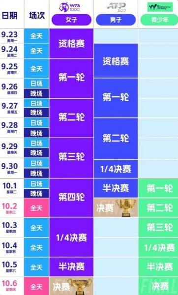 斯图加特网球公开赛，斯图加特网球公开赛今日赛程