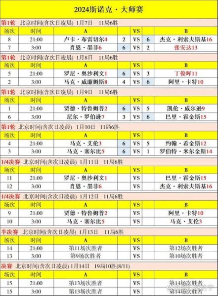 斯诺克上海大师赛2021，斯诺克上海大师赛2025比赛表