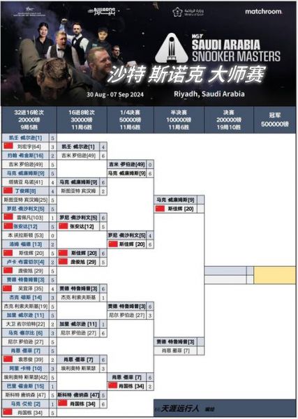 斯诺克即时比分直播，斯诺克赛事比分