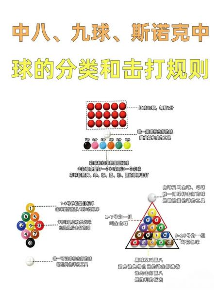 斯诺克台球规则，斯诺克台球规则玩法
