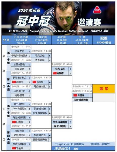斯诺克赛事及奖金，斯诺克奖金2021