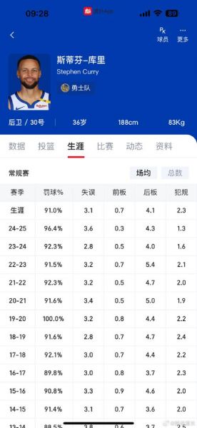 新浪体育nba数据库，新浪体育NBA数据库