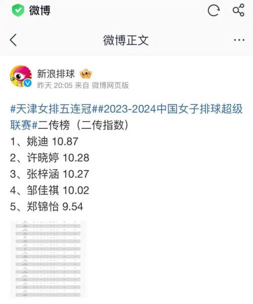 新浪排球的微博，新浪排球论坛