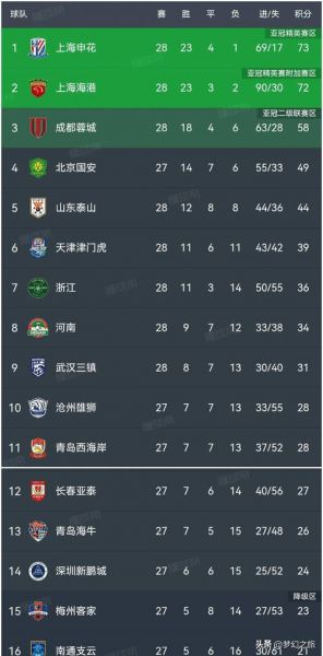 日乙积分榜新浪，曰乙积分榜