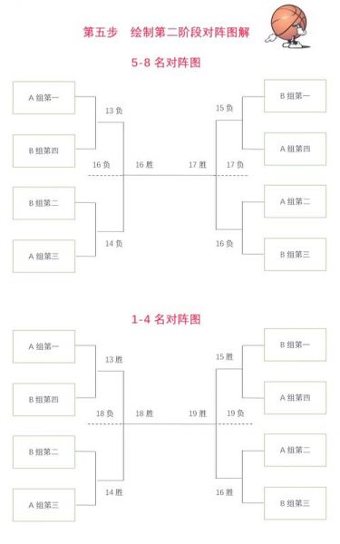 日本篮球联赛，日本篮球联赛b1赛程