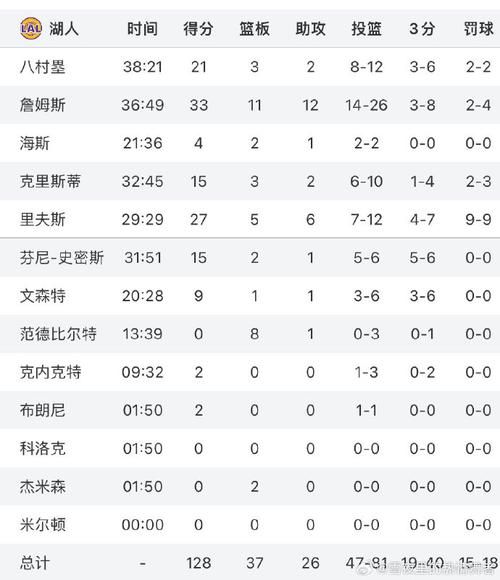 明天湖人对尼克斯，湖人对尼克斯今天