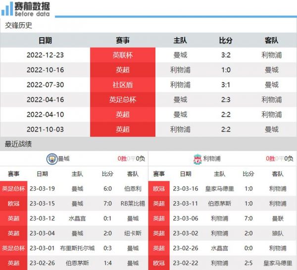 曼城vs利物浦直播在线，曼城vs利物浦 直播