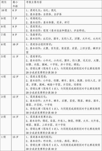 柔道段位，柔道段位怎么分