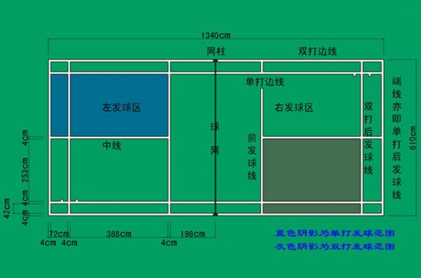 标准羽毛球场，标准羽毛球场地尺寸平面图