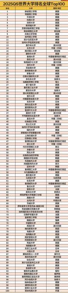 桑德兰大学全球排名，桑德兰大学全球排名第几