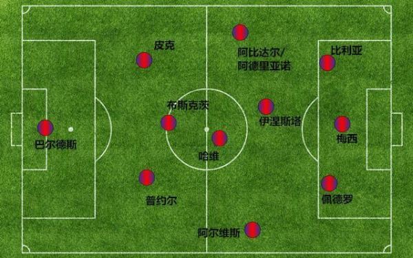 梦三巴萨阵容，梦三巴萨阵容图片