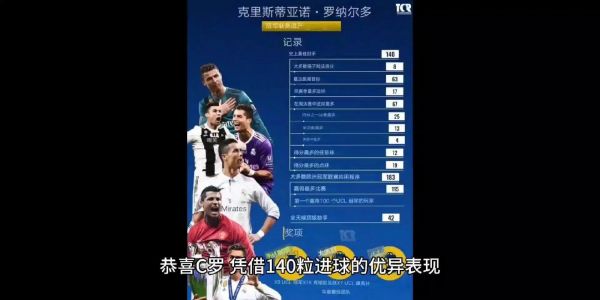 欧冠历史进球榜射手榜，欧冠历史总射手榜最新