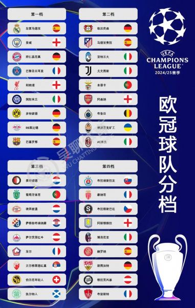 欧冠小组抽签，欧冠小组抽签时间