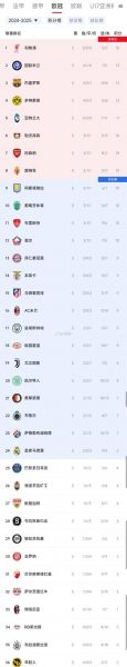 欧冠小组积分，欧冠小组赛积分