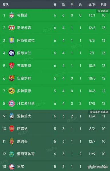 欧冠小组，欧冠小组赛积分榜排名