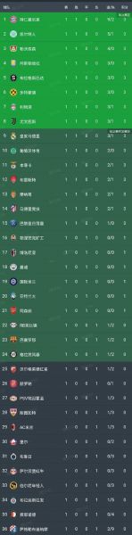 欧冠小组，欧冠小组赛积分榜排名