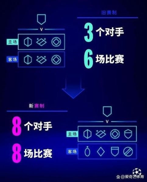 欧冠新赛制规则，欧冠新赛制规则几局几胜