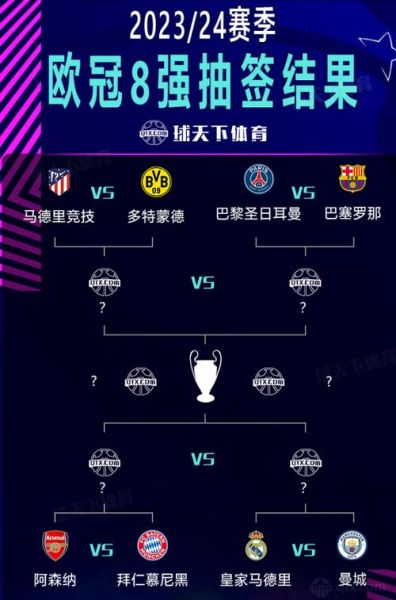 欧冠杯2021八强赛程表，欧冠杯2021比赛结果