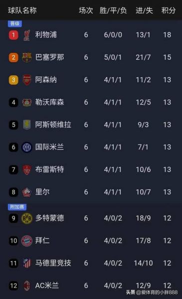 欧冠比分直播，欧冠比分榜单