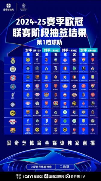 欧冠赛程16强对阵，欧冠16强比赛结果