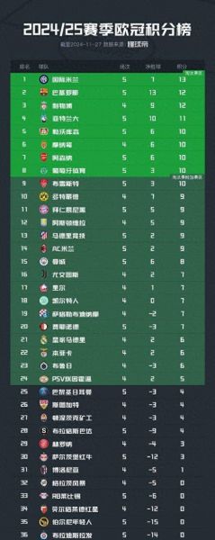欧冠赛程积分榜，欧冠赛程积分榜最新排名榜