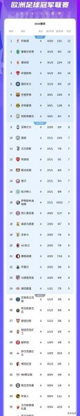 欧冠赛程积分榜，欧冠赛程积分榜最新排名榜