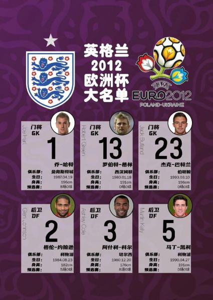 欧洲国家杯，欧洲国家杯赛果