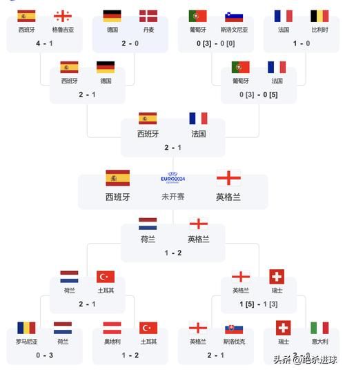 欧洲杯2019，欧洲杯2025几月份开始比赛