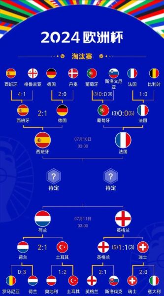 欧洲杯4强名单出炉，欧洲杯4强已确定4席