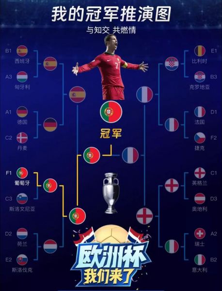 欧洲杯夺冠次数排名，欧洲杯 夺冠次数