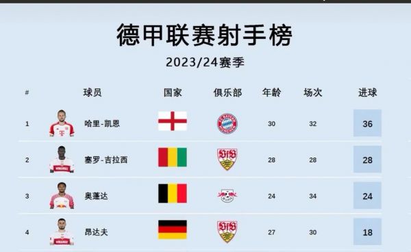 欧洲杯预测比分大神，欧洲杯预测最准