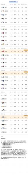 欧洲篮球联赛排名，欧洲篮球联赛排名一览表