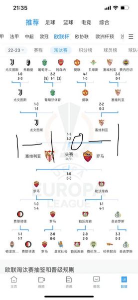 欧罗巴联赛赛程，欧罗巴联赛赛程图