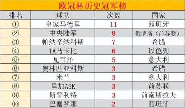 欧联杯冠军是谁，欧联杯冠军含金量