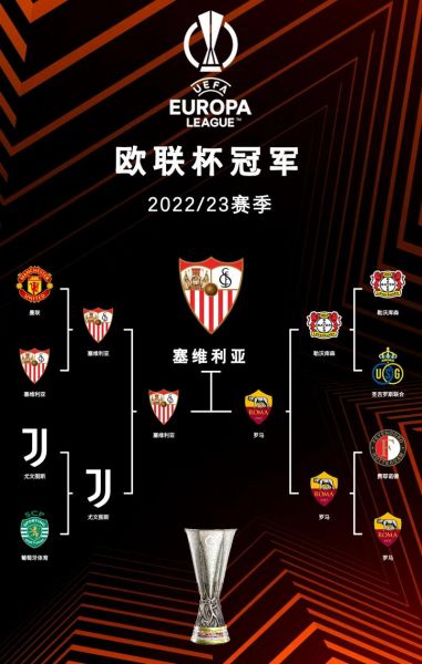 欧联杯冠军有什么好处，欧联杯冠军奖牌