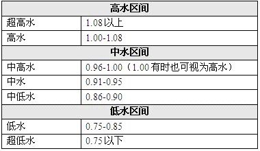 欧赔真正的分析方法，欧赔分析平局技巧