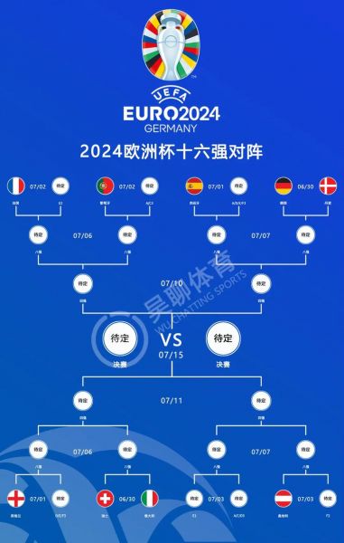 欧预赛赛程2020直播，欧预赛赛程2020分组